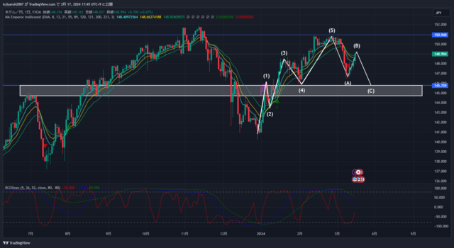 USDJPY_2024-03-17_17-45-54.png