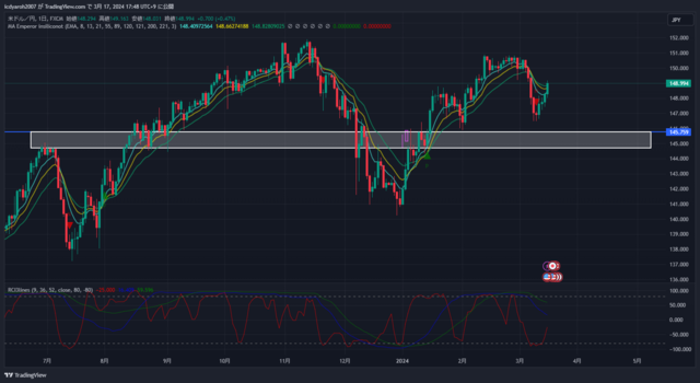 USDJPY_2024-03-17_17-48-39.png