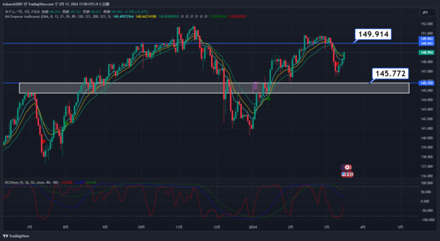 USDJPY_2024-03-17_17-50-36.png