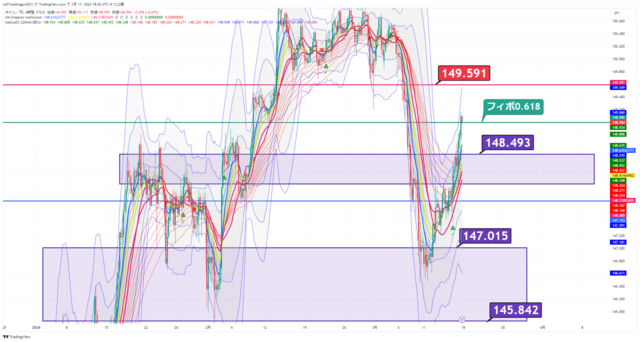 USDJPY_2024-03-17_18-26-17.png