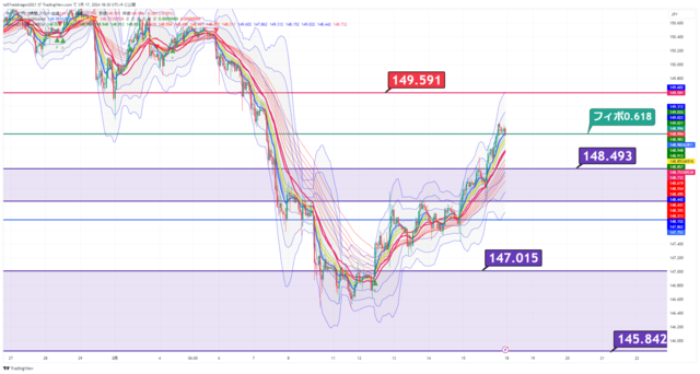 USDJPY_2024-03-17_18-30-44.png