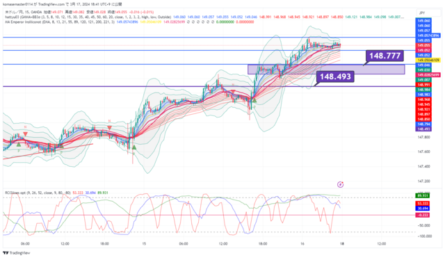 USDJPY_2024-03-17_18-41-29.png