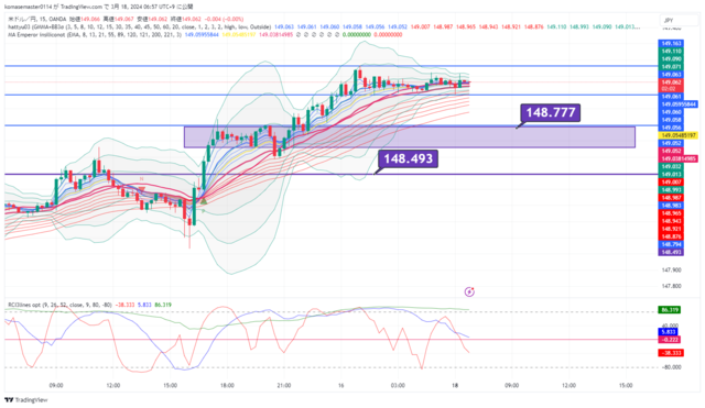 USDJPY_2024-03-18_06-57-57.png