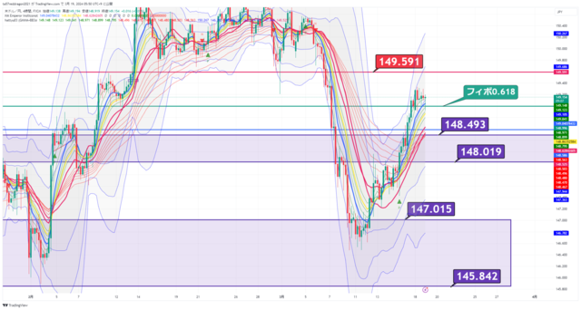 USDJPY_2024-03-19_05-50-52.png