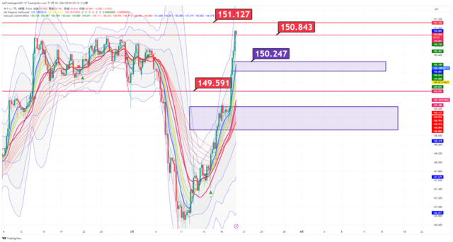 USDJPY_2024-03-20_05-56-57.png