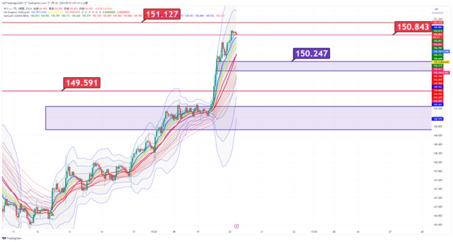 USDJPY_2024-03-20_05-57-28.png