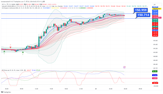 USDJPY_2024-03-20_06-02-49.png