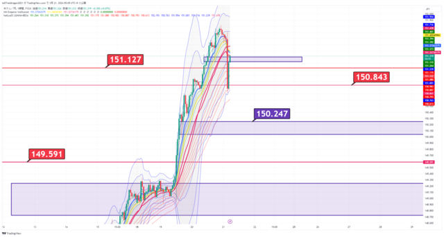 USDJPY_2024-03-21_05-09-04.png