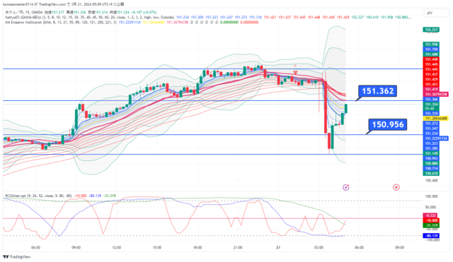 USDJPY_2024-03-21_05-09-19.png