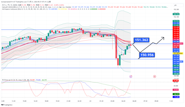 USDJPY_2024-03-21_05-37-10.png