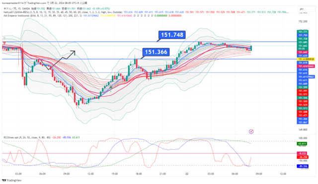 USDJPY_2024-03-22_08-05-51.png