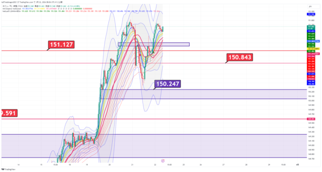 USDJPY_2024-03-22_08-06-11.png