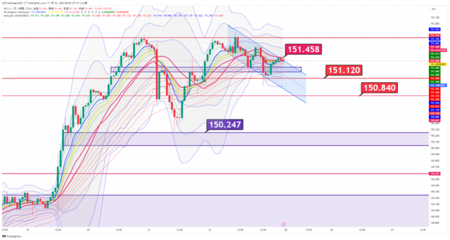 USDJPY_2024-03-23_08-40-17.png