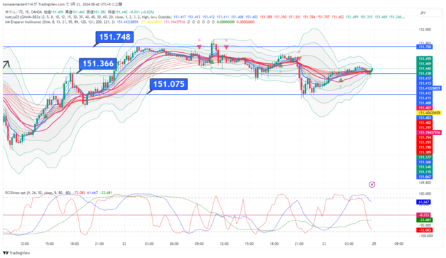 USDJPY_2024-03-23_08-42-19.png