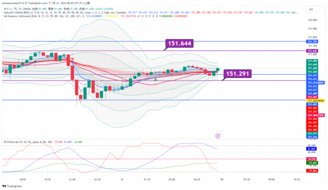 USDJPY_2024-03-23_08-45-15.png