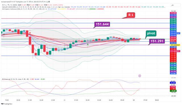 USDJPY_2024-03-25_06-39-39.png