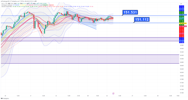 USDJPY_2024-03-26_06-53-55.png