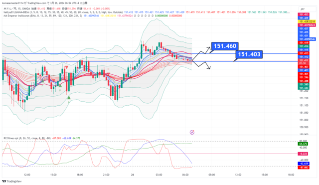 USDJPY_2024-03-26_06-54-29.png