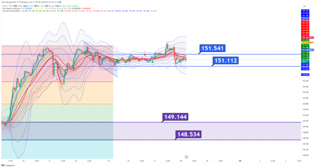 USDJPY_2024-03-28_05-11-59.png