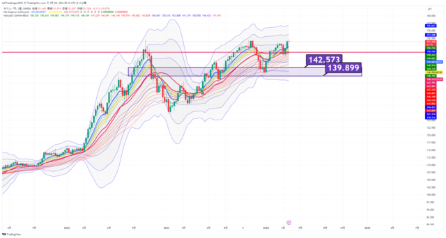 USDJPY_2024-03-28_05-16-43.png