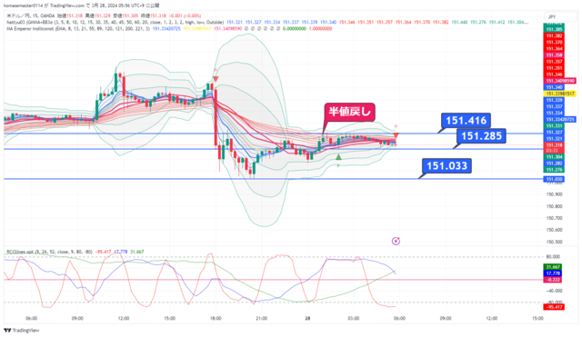 USDJPY_2024-03-28_05-56-25.png