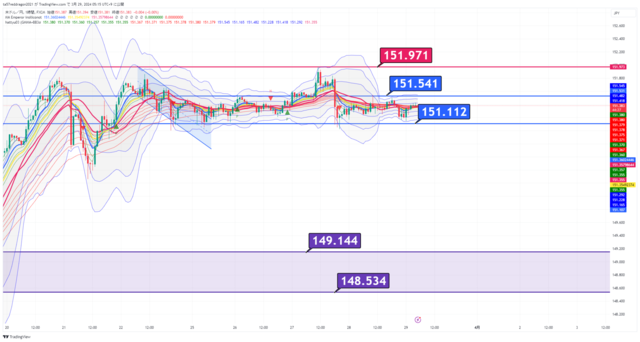 USDJPY_2024-03-29_05-15-32.png