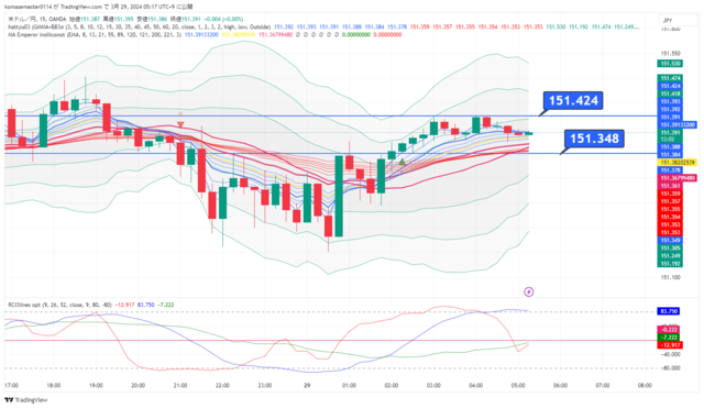 USDJPY_2024-03-29_05-17-57.png