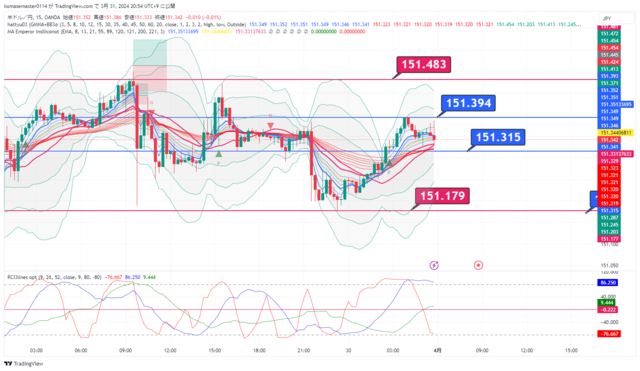 USDJPY_2024-03-31_20-54-23.png