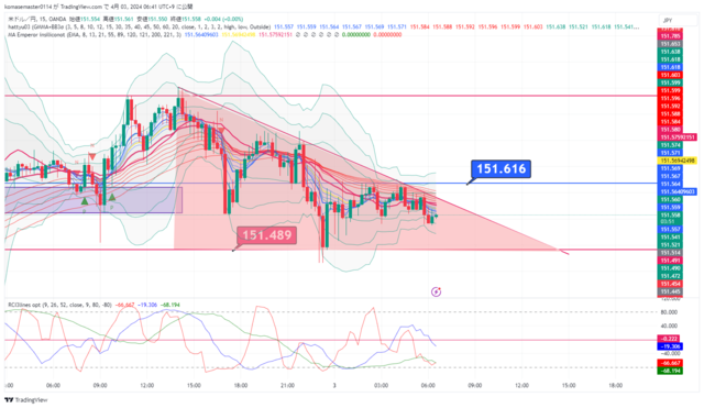 USDJPY_2024-04-03_06-41-08.png