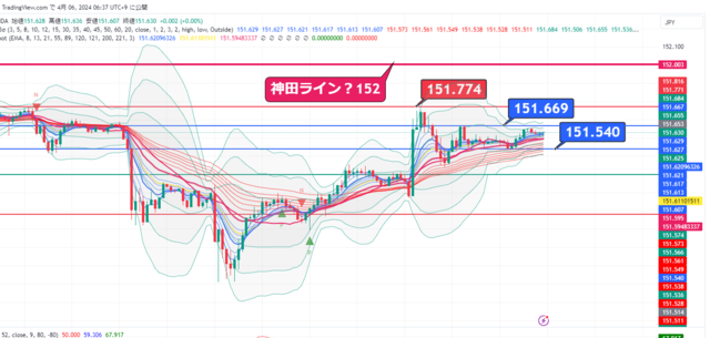 USDJPY_2024-04-06_06-37-26.png