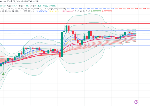 USDJPY_2024-04-07_17-25-33.png