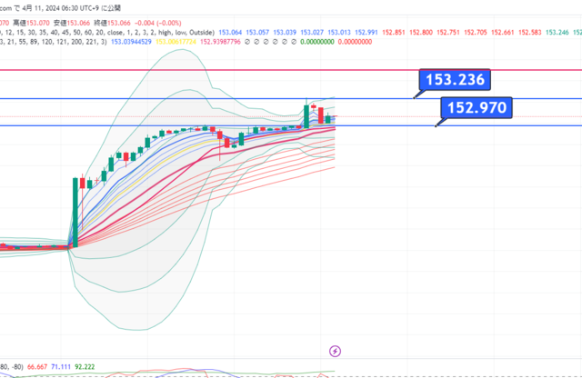 USDJPY_2024-04-11_06-30-11.png