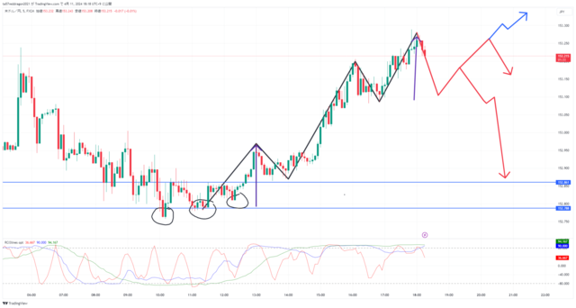 USDJPY_2024-04-11_18-18-26.png