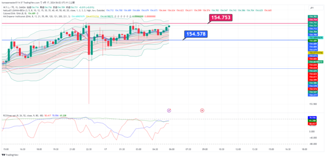 USDJPY_2024-04-17_06-01-59.png