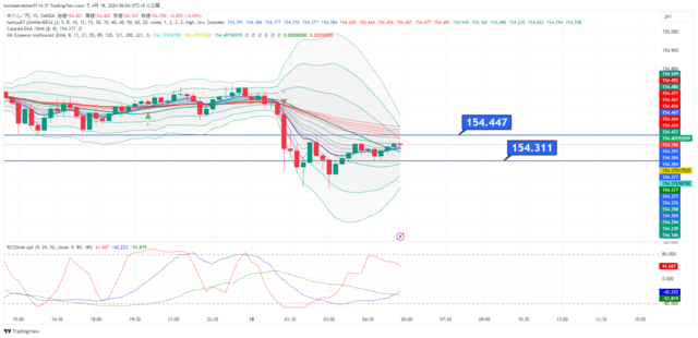 USDJPY_2024-04-18_06-04-31.png