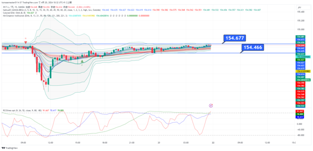 USDJPY_2024-04-20_10-32-51.png