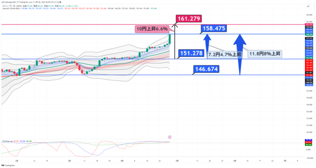 USDJPY_2024-04-28_20-09-32.png