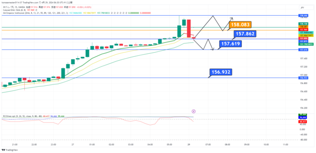 USDJPY_2024-04-29_06-29-58.png