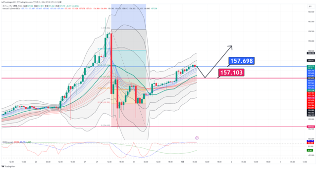 USDJPY_2024-05-01_07-30-20.png