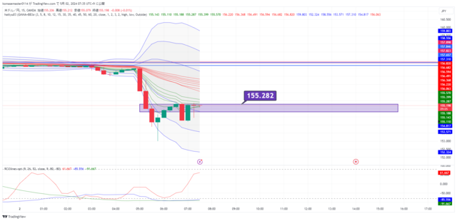 USDJPY_2024-05-02_07-35-54.png