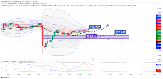 USDJPY_2024-05-04_05-03-39.png