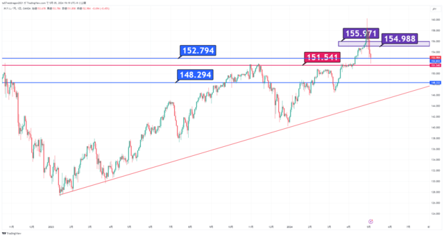 USDJPY_2024-05-05_19-19-51.png