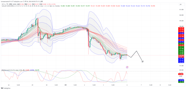 USDJPY_2024-05-06_06-58-51.png