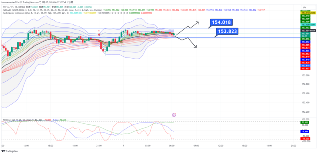 USDJPY_2024-05-07_06-27-19.png