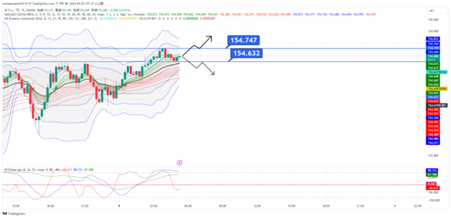 USDJPY_2024-05-08_05-25-27.png