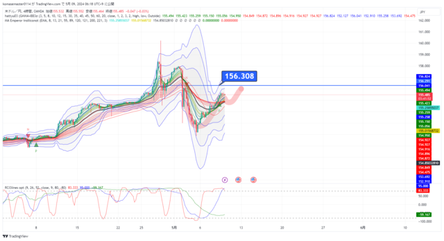 USDJPY_2024-05-09_06-18-07.png