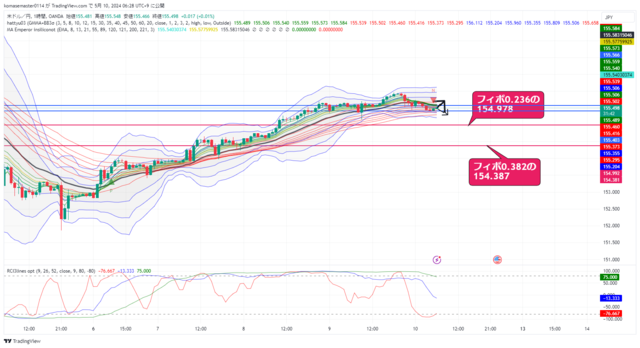 USDJPY_2024-05-10_06-28-17.png