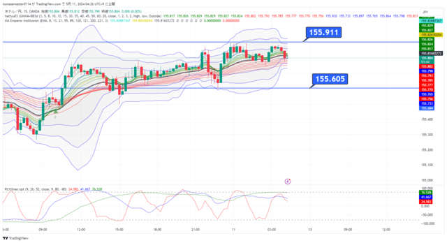 USDJPY_2024-05-11_04-26-14.png