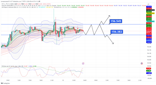 USDJPY_2024-05-15_05-44-46.png