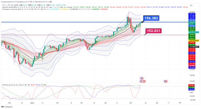 USDJPY_2024-05-15_05-56-10.png